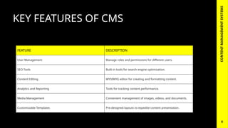 Comprehensive Overview of Content Management Systems: Types, Benefits ...