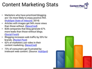 Content Marketing Stats
•  Marketers who have prioritized blogging
are 13x more likely to enjoy positive ROI.
(HubSpot Sta...