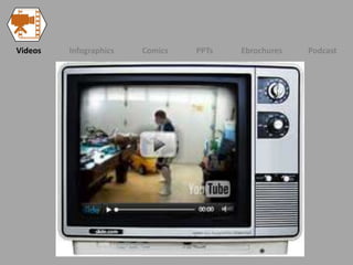 Videos Infographics Comics PPTs Ebrochures Podcast
 