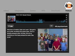 Videos Infographics Comics PPTs Ebrochures Podcast
 