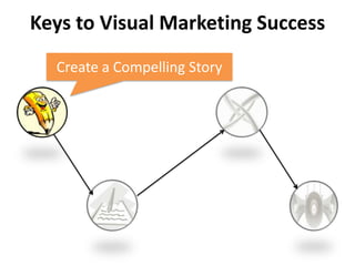 Keys to Visual Marketing Success
Create a Compelling Story
 