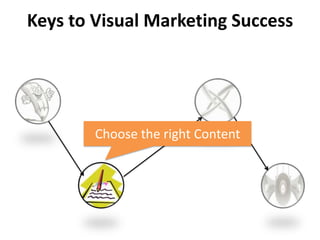 Keys to Visual Marketing Success
Choose the right Content
 