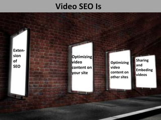 Video SEO Is
Exten-
sion
of
SEO
Optimizing
video
content on
your site
Optimizing
video
content on
other sites
Sharing
and
Embeding
videos
 