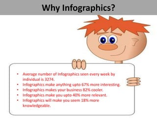 Why Infographics?
• Average number of Infographics seen every week by
individual is 3274.
• Infographics make anything upto 67% more interesting.
• Infographics makes your business 82% cooler.
• Infographics make you upto 40% more relevant.
• Infographics will make you seem 18% more
knowledgeable.
 