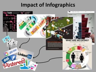 Impact of Infographics
 