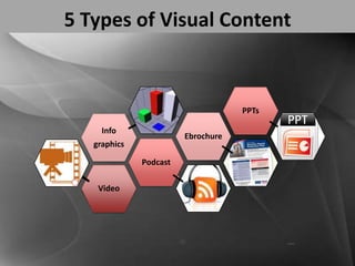 5 Types of Visual Content
Video
Podcast
Info
graphics
Ebrochure
PPTs
 