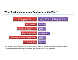 What Really Matters to a Business on the Web?

Competitors
Tactics:

Paid Search

Banners & Display
Ads
Brand Advertising
Television, Radio & Print Media
Contextual Ads

Avg Cost of Acquisition:
$95.00
$150.00
$Unknown
$180.00
$115.00

Paid forms of acquisition are easier to measure, optimize and invest in. Management’s comfortable with them.
The engines/platforms make it easy to buy them. Why wouldn’t you use paid acquisition?

 