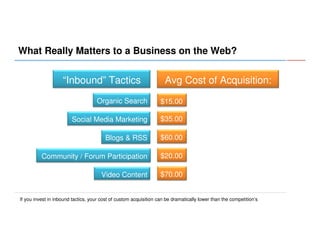 What Really Matters to a Business on the Web?

“Inbound” Tactics

Avg Cost of Acquisition:

Organic Search

$15.00

Social Media Marketing

$35.00

Blogs & RSS

$60.00

Community / Forum Participation

$20.00

Video Content

$70.00

If you invest in inbound tactics, your cost of custom acquisition can be dramatically lower than the competition’s

 