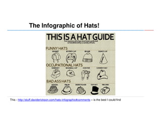 The Infographic of Hats!

This - http://stuff.daviderickson.com/hats-infographic#comments – is the best I could find

 