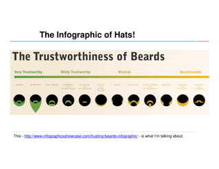 The Infographic of Hats!

This - http://www.infographicsshowcase.com/trusting-beards-infographic/ - is what I’m talking about.

 