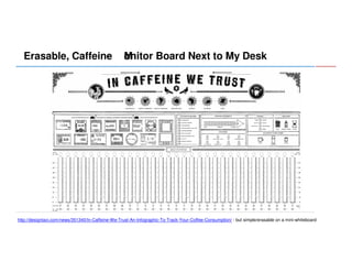 Erasable, Caffeine
-

onitor Board Next to My Desk
M

http://designtaxi.com/news/351340/In-Caffeine-We-Trust-An-Infographic-To-Track-Your-Coffee-Consumption/ - but simple/erasable on a mini-whiteboard

 