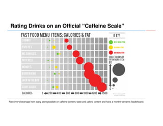 Rating Drinks on an Official “Caffeine Scale”

Rate every beverage from every store possible on caffeine content, taste and caloric content and have a monthly dynamic leaderboard.

 