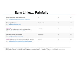 Earn Links… Painfully

1-2 links per hour of link building is fairly common, particularly if you don’t have a great site to work from.

 