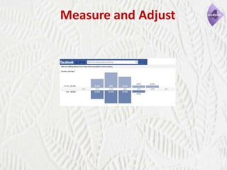 Measure and Adjust

 