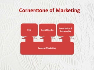 Cornerstone of Marketing

SEO

Social Media

Content Marketing

Brand Voice &
Personality

 