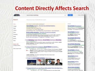 Content Directly Affects Search

 