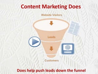 Content Marketing Does

Does help push leads down the funnel

 