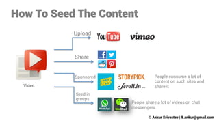 How To Seed The Content
Upload

Share
Sponsored
Video
Seed in
groups

People consume a lot of
content on such sites and
share it
People share a lot of videos on chat
messengers
© Ankur Srivastav | 9.ankur@gmail.com

 