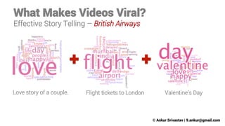 What Makes Videos Viral?
Effective Story Telling – British Airways

Love story of a couple.

Flight tickets to London

Valentine’s Day

© Ankur Srivastav | 9.ankur@gmail.com

 