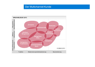 Der Multichannel-Kunde
 