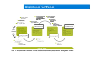 Beispiel eines Fachthemas
 