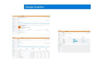Google Analytics
 