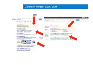 Gefunden werden: SEO / SEM
SEM
SEM
SEO
 