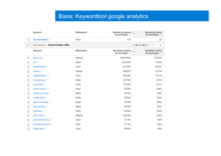 Basis: Keywordtool google analytics
 