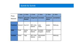 Schritt für Schritt
 