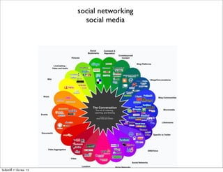 social networking
social media
วันจันทร์ที่ 11 มีนาคม 13
 