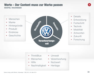 24
• Details
• Entwicklung
• Fortschritt
• Technik
• Mobilität
• Antworten
• Zukunft
• Forschung
• Menschen
• Marke
• Hintergründe
• Produkt
• Einblicke
• Geschichte
• ThinkBlue
• Menschen
• Hilfe
• Nachhaltigkeit
• Umwelt
• Verantwortung
• Nutzwert
• Heritage
Verantwortungs-
voll
Werte – Der Content muss zur Marke passen
BEISPIEL: VOLKSWAGEN
Quelle: Vortag Judith Wilhelm, Volkswagen - CMC 2014, 05. März 2014
 