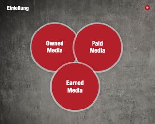 27
Einteilung
Owned
Media
Paid
Media
Earned
Media
 