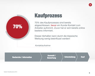 9
Kaufprozess
70% des Kaufprozesses sind bereits
abgeschlossen, bevor ein Kunde Kontakt zum
Anbieter aufnimmt. Zuvor hat er sich bereits online
bestens informiert.
Dieses Verhalten kann durch die klassische
Werbung wenig beeinflusst werden!
Kontaktaufnahme
70%
Quelle: SiriusDecisions 2012
Recherche / Information
Auswahl /
Bewertung Entscheidung Kauf
 