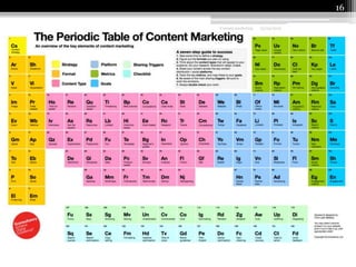 Content marketing 25/09/2015
16
 