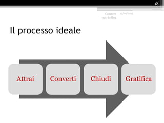Il processo ideale
Attrai Converti Chiudi Gratifica
Content
marketing
25/09/2015
18
 