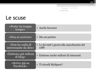 Le scuse
• Anche lavorare
«Porta via troppo
tempo»
• Ma sai parlare«Non so scrivere»
• Lo fai tutti i giorni alla macchinetta del
caffè
«Non ho nulla di
interessante da dire»
• Esistono anche milioni di ristoranti
«Esistono già milioni
di blog»
• Ti ricordi MySpace?
«Scrivo già su
Facebook»
Content
marketing
25/09/2015
29
 