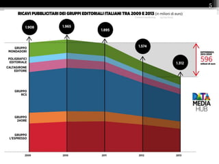 Content marketing 25/09/2015
5
 