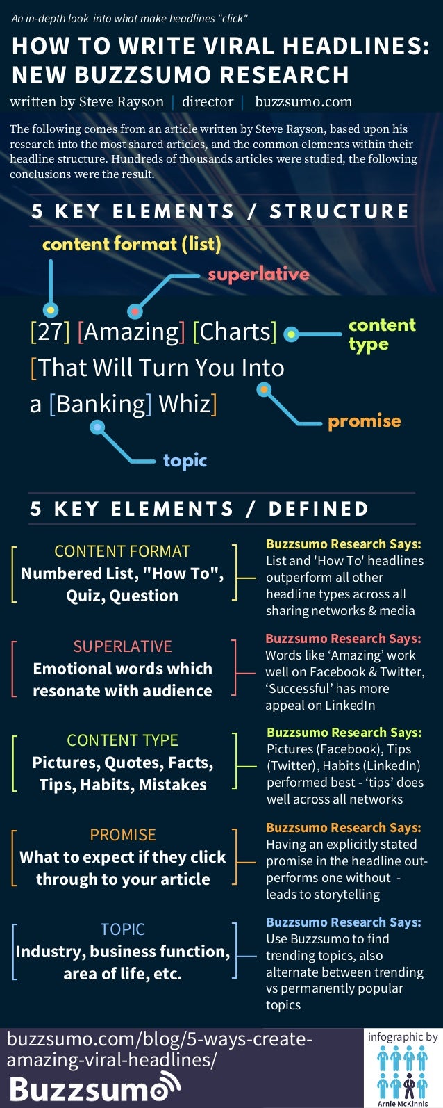 writing viral headlines