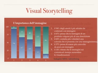Visual Storytelling
❖ La comunicazione visiva sta sostituendo quella testuale sulla
Rete (Imagesphere) = maggiore impatto emozionale, maggiore
immediatezza (ricordiamo il 10% di quello che ascoltiamo, il
20 di quello che leggiamo e l’80 di quello che vediamo).
❖ Epoca fotocentrica: adeguamento di Facebook e Twitter
(inserimento di più foto, video che si attivano…)
❖ I contenuti visivi possono essere: foto, illustrazioni,
infograﬁche, fumetti, slide, video o una loro combinazione
L’importanza dell’immagine
0
25
50
75
100
1 2 3 4 5
86
63
40
33
6
14
37
60
67
94
1. il 94% degli utenti è più attratto da 
contenuti con immagini
2. il 67% pensa che le immagini di un  
prodotto valgano più di una descrizione
3. il 60% contatta più volentieri una  
azienda che si presenta con una immagineimmag
4. il 37% pensa di essere più coinvolto  
da post con immagini
5. il 14% ritiene che le immagini sui  
comunicati stampa aumentino  
le visualizzazioni
Indagine MDG Advertising
 