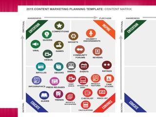Content amrketing Template
 