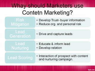 Whay should Marketers use
Contetn Marketing?
 