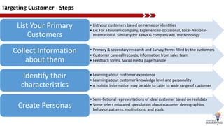 Targeting Customer - Steps
• List your customers based on names or identities
• Ex: For a tourism company, Experienced-occasional, Local-National-
International. Similarly for a FMCG company ABC methodology
List Your Primary
Customers
• Primary & secondary research and Survey forms filled by the customers
• Customer care call records, information from sales team
• Feedback forms, Social media page/handle
Collect Information
about them
• Learning about customer experience
• Learning about customer knowledge level and personality
• A holistic information may be able to cater to wide range of customer
Identify their
characteristics
• Semi-fictional representations of ideal customer based on real data
• Some select educated speculation about customer demographics,
behavior patterns, motivations, and goals.
Create Personas
 