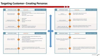 Targeting Customer- Creating Personas
 