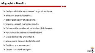 Infographics: Benefits
Easily catches the attention of targeted audience.
Increases brand awareness.
Better probability of going viral.
Improves search marketing results.
Enhances the number of subscribers & followers.
Portable and can be easily embedded.
Make it simple to understand.
May expand beyond digital channel.
Positions you as an expert.
Easy to track with analytics.
 