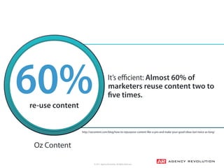 © 2017, Agency Revolution, All Rights Reserved
It’s eﬃcient: Almost 60% of
marketers reuse content two to
ﬁve times.
http:...