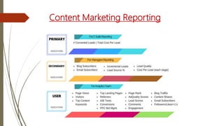 Content Marketing Reporting
 