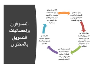 ‫المسوقون‬
‫وإحصائيات‬
‫التسويق‬
‫بالمحتوى‬
‫ل‬‫يقو‬63%‫من‬
‫التحدي‬‫إن‬ ‫املسوقين‬
‫يواجههم‬ ‫الذي‬‫األكبر‬
‫املبيعات‬ ‫يادة‬‫ز‬ ‫هو‬.
‫ل‬‫يقو‬65.8‫من‬٪
‫ة‬‫ر‬‫القد‬‫إن‬ ‫املسوقين‬
‫ى‬‫محتو‬ ‫إنتاج‬‫على‬
‫م‬َّ‫ومصم‬ ‫جذاب‬ ‫مرئي‬
‫أكبر‬‫هو‬ ‫جيد‬ ‫بشكل‬
‫لهم‬ ٍ
ّ‫تحد‬.
‫ى‬‫سو‬‫يعتبر‬‫ال‬8‫من‬٪
‫أنفسهم‬ ‫املسوقين‬
‫فعالين‬‫أو‬‫فعالين‬
‫عائد‬ ‫قياس‬ ‫في‬‫للغاية‬
‫ى‬‫للمحتو‬‫االستثمار‬.
‫قال‬72‫أن‬ ٪
‫ى‬‫باملحتو‬ ‫التسويق‬
‫العمالء‬ ‫عدد‬ ‫من‬ ‫اد‬‫ز‬
‫املحتملين‬.
91‫املسوقين‬‫٪من‬
‫ما‬ ‫ا‬ً‫دائم‬ ‫أنهم‬‫ن‬‫يقولو‬
‫ى‬‫املحتو‬ ‫أن‬‫ن‬‫يضمنو‬
ٌ‫قائم‬‫يقدمونه‬ ‫الذي‬
‫وذو‬ ‫الحقائق‬ ‫على‬
‫مصداقية‬.
 