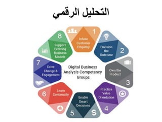 ‫الرقمي‬ ‫التحليل‬
 