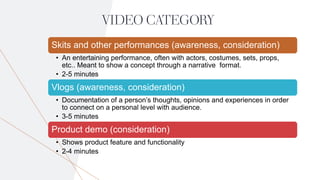VIDEO CATEGORY
Skits and other performances (awareness, consideration)
• An entertaining performance, often with actors, costumes, sets, props,
etc.. Meant to show a concept through a narrative format.
• 2-5 minutes
Vlogs (awareness, consideration)
• Documentation of a person’s thoughts, opinions and experiences in order
to connect on a personal level with audience.
• 3-5 minutes
Product demo (consideration)
• Shows product feature and functionality
• 2-4 minutes
 