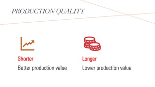 PRODUCTION QUALITY
Shorter
Better production value
Longer
Lower production value
 